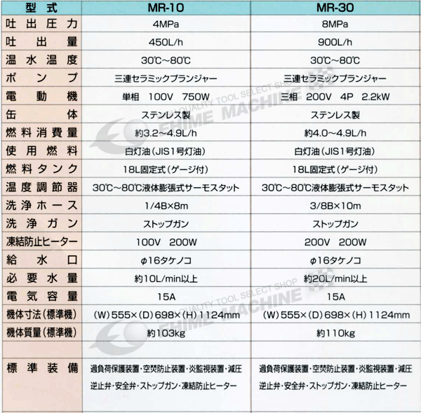 期間限定】[メーカー直送業者便] オカツネ 温水高圧洗浄機 （200V仕様 3馬力タイプ） MR-30-2