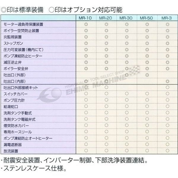 [受注生産品] [メーカー直送業者便]オカツネ 温水高圧洗浄機 （200V仕様 5馬力タイプ）　MR-50-2