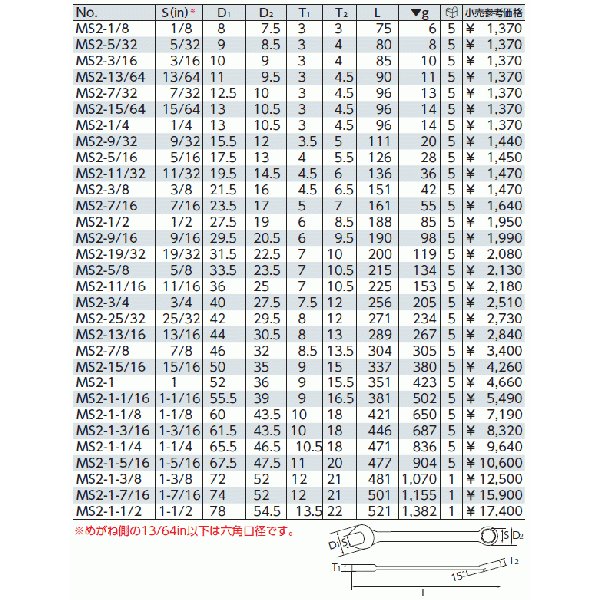 KTC コンビネーションレンチ 1-1/16インチ ms2-1-1l16【エヒメマシン】