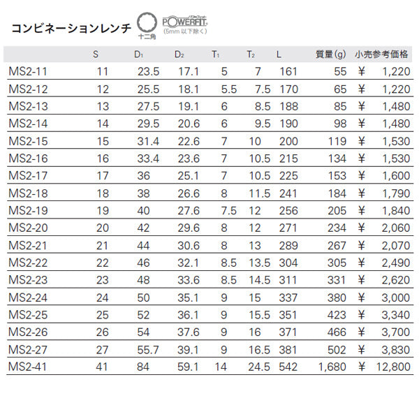 KTC MS2-12 コンビネーションレンチ サイズ12mm