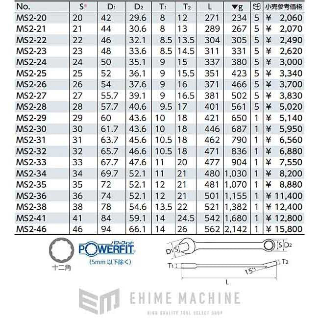 KTC コンビネーションレンチ ms2-30【エヒメマシン】