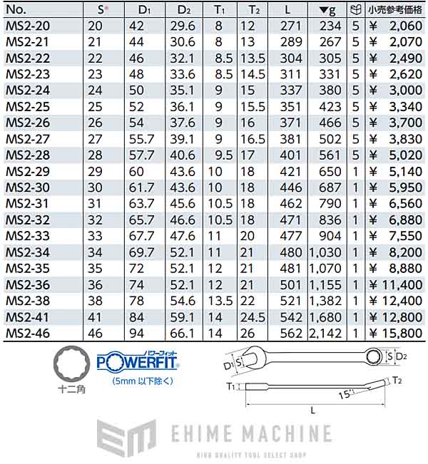 京都機械工具のドライバの画像1