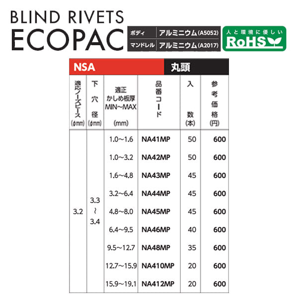 ロブテックス ブラインドリベット(アルミ/アルミ製) エコパック 4-10(20本入) NA410MP エビ LOBSTER ロブスター エビ印工具 LOBTEX