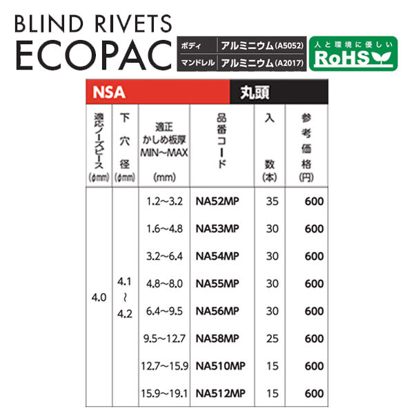 ロブテックス ブラインドリベット(アルミ/アルミ製) エコパック 5-12(15本入) NA512MP エビ LOBSTER ロブスター エビ印工具 LOBTEX