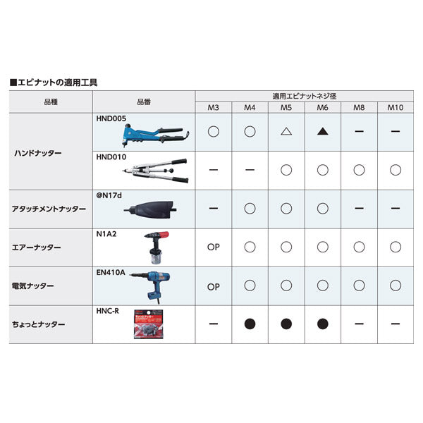 ロブテックス ブラインドナット エビナット(平頭・アルミ製) エコパック 板厚3.2 M5X0.8(30個入) NAD5MP エビ LOBSTER ロブスター エビ印工具 LOBTEX