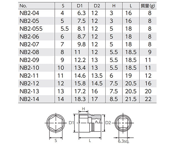 NEPROS NB2-05 サイズ5mm 6.3sq.六角ソケット ネプロス