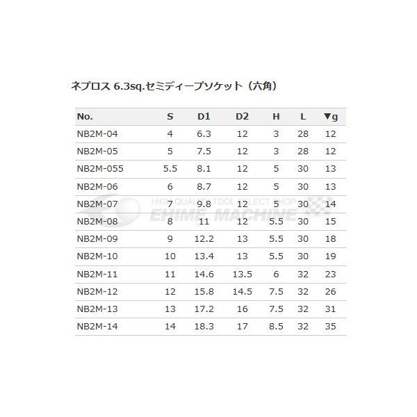 ネプロスのディープソケットの画像2