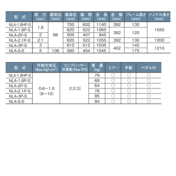 メーカー直送業者便] 長崎低床ガレージジャッキ 1.8tonハイリフトタイプ NLA-1.8HP-
