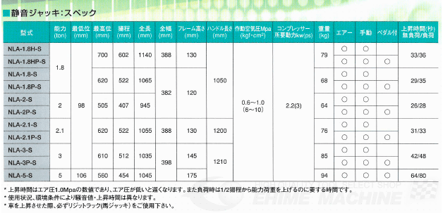 長崎ジャッキのエアージャッキの画像5