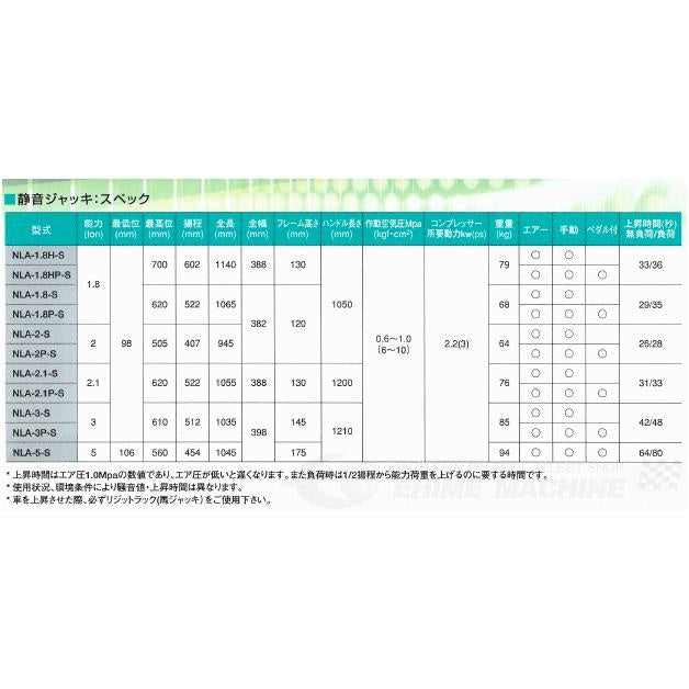 [メーカー直送業者便] ベアリング車輪仕様 NLA-2P-S-BR［静音］ 低床 エアージャッキ 2ton 足踏みペダル付 長崎ジャッキ