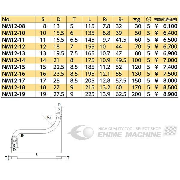 NEPROS NM12-19 サイズ19mm S字めがねレンチ ネプロス