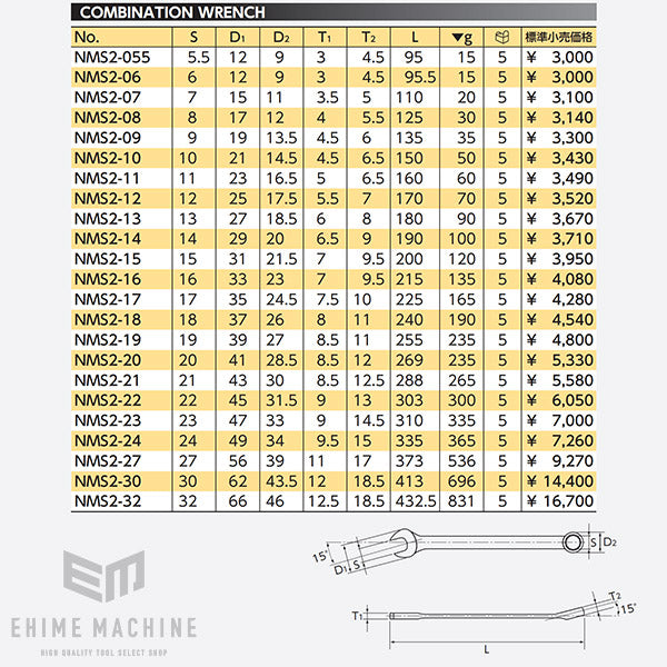 NEPROS NMS2-30 サイズ30mm コンビネーションレンチ ネプロス