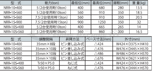 [メーカー直送品] 長崎ジャッキ ピン調整式 リジッドラック 5トン NRR-10-400
