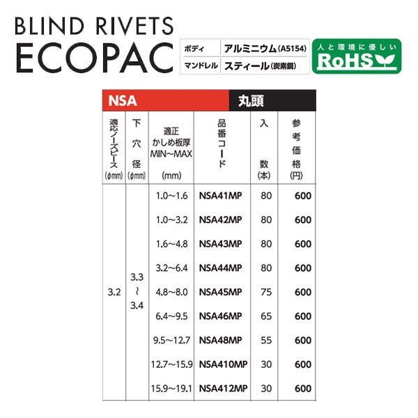 ロブテックス ブラインドリベット(アルミニウム/スティール製) エコパック 4-12(30本入) NSA412MP エビ LOBSTER ロブスター エビ印工具 LOBTEX