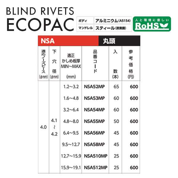 ロブテックス ブラインドリベット(アルミニウム/スティール製) エコパック 5-8(45本入) NSA58MP エビ LOBSTER ロブスター エビ印工具 LOBTEX