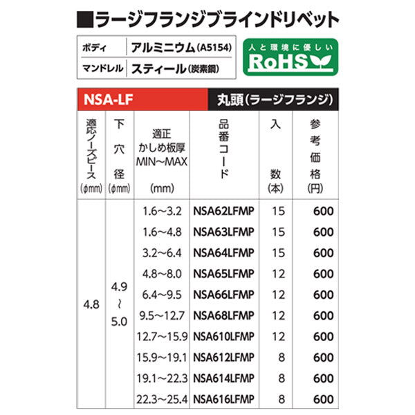 ロブテックス ブラインドリベット(ラージフランジ) アルミニウム／スティール製 エコパック 6-14(8本入) NSA614LFMP エビ LOBSTER ロブスター エビ印工具 LOBTEX