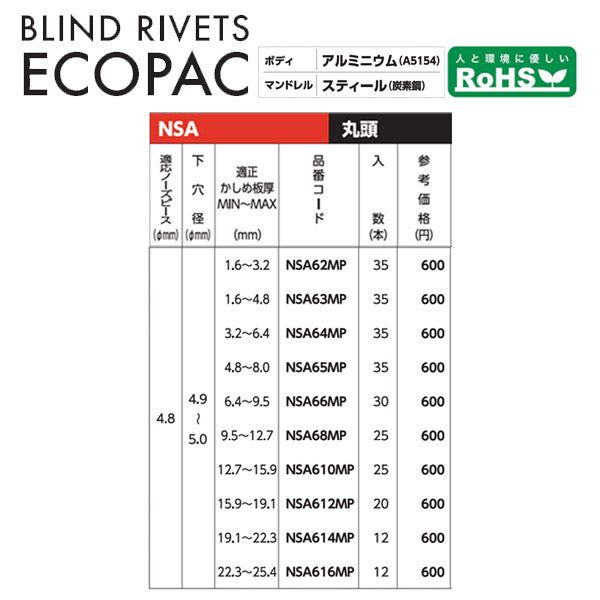 ロブテックス ブラインドリベット(アルミニウム/スティール製) エコパック 6-2(35本入) NSA62MP エビ LOBSTER ロブスター エビ印工具 LOBTEX