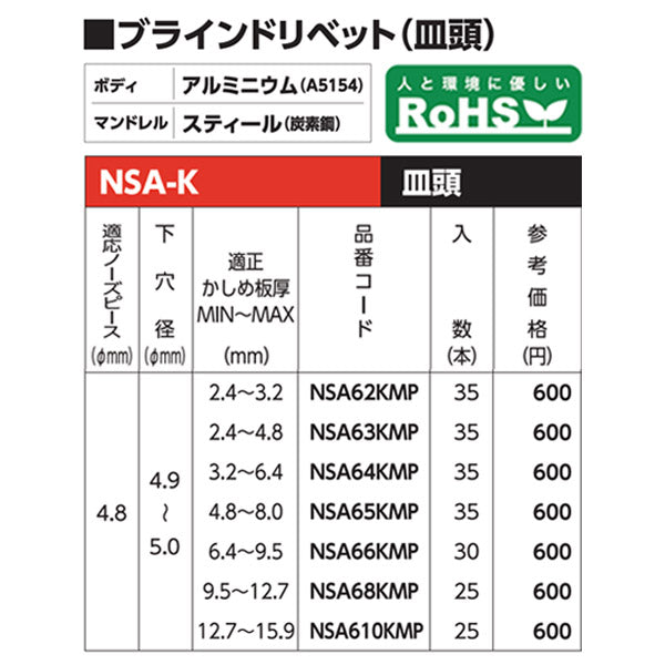 ロブテックス ブラインドリベット(皿頭) アルミニウム／スティール製 エコパック 6-8(25本入) NSA68KMP エビ LOBSTER ロブスター エビ印工具 LOBTEX