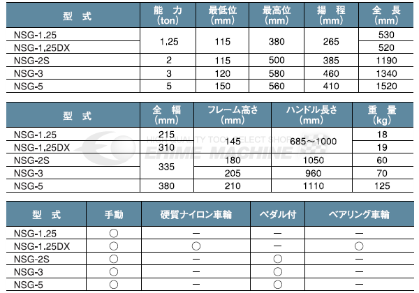 [メーカー直送品] 長崎ジャッキ ポータブルジャッキ 1.25ton NSG-1.25(NSG-1-1/4)