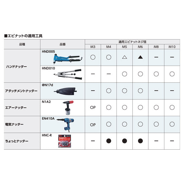 ロブテックス ブラインドナット エビナット(薄頭・スチール製) エコパック 板厚2.0 M3X0.5(35個入) NSK3MP エビ LOBSTER ロブスター エビ印工具 LOBTEX