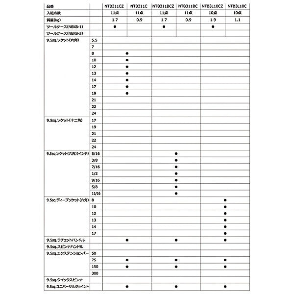 NEPROS 9.5sq. ソケットレンチセット [11点セット] NTB311C ネプロス