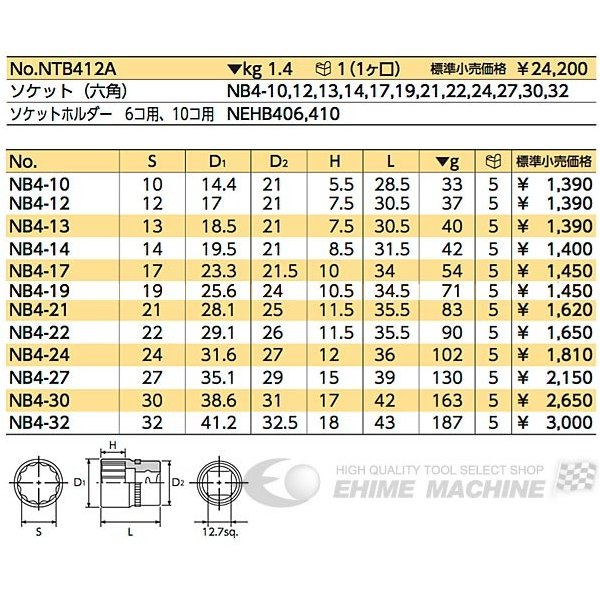 ネプロスのソケットセットの画像2