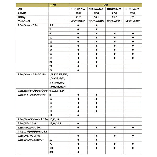 [メーカー直送業者便] NEPROS ツールセット [27点] 9.5sq. NTX1NA27A ネプロス 工具セット 工具箱 おしゃれ 整理 収納 引き出し ラチェット ドライバー ソケット