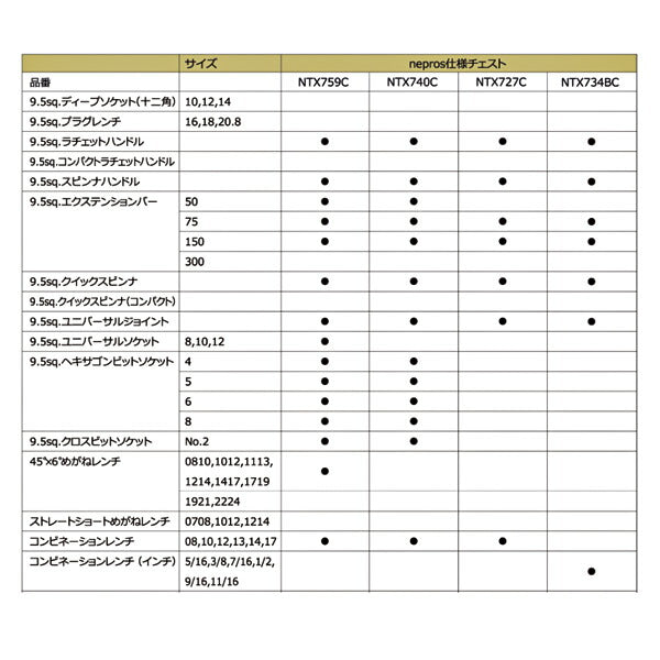 ⁂ナツメのESP ◆有・無 2枚セット NEPROS 9.5sq. ツールセット [42点セット] NTX740C ネプロス 工具