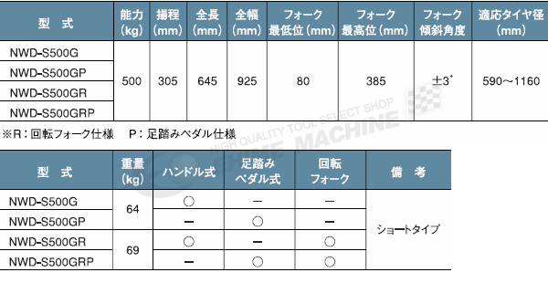 メーカー直送業者便] 長崎ジャッキ ホイールドーリ ショートタイプ