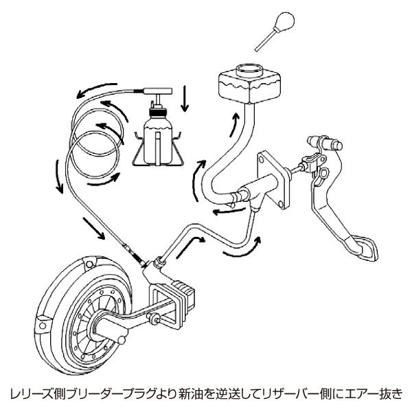 HASCO ハスコー ワンマンブリーダー（逆送式）大型車クラッチ用 OM-50A