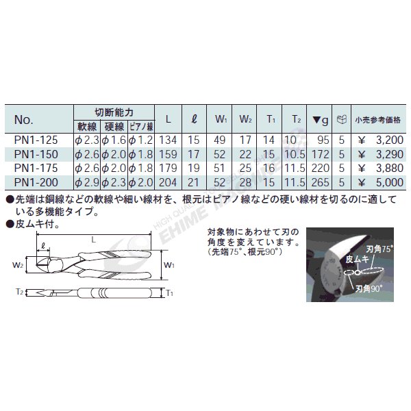 KTC ニッパー pn1-200【工具のことならエヒメマシン】