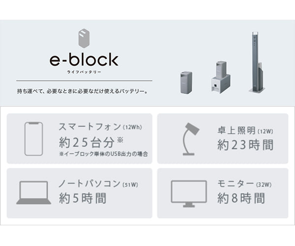 受注生産品] パナソニック e-block （イーブロック） 可搬型バッテリー