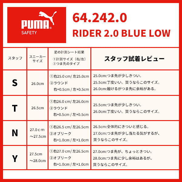 【PBドライバー 特典付き】PUMA RIDER 2.0 BLUE LOW ライダー 2.0・ブルー・ロー No.64.242.0 28.0cm プーマ 安全靴 おしゃれ かっこいい 作業靴 スニーカー