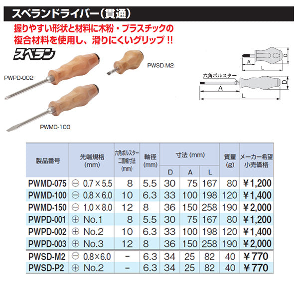 TONE スベランドライバー （貫通） スタッビ マイナス PWSD-M2 トネ