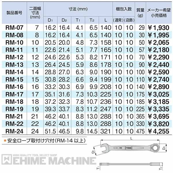 トネのラチェットめがねレンチの画像5