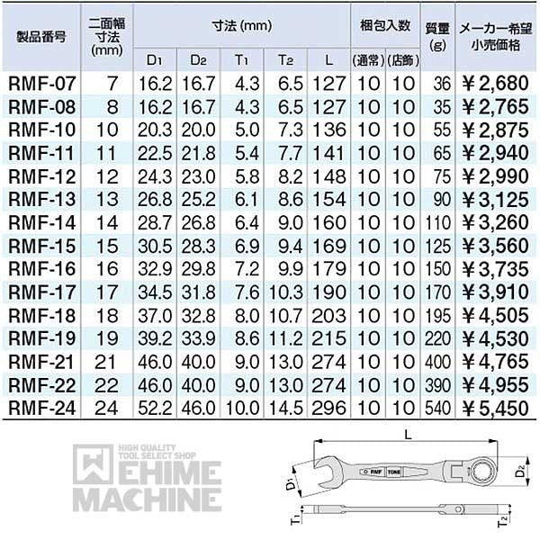 トネのラチェットめがねレンチの画像5