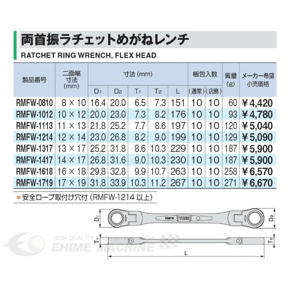 トネのラチェットめがねレンチの画像2