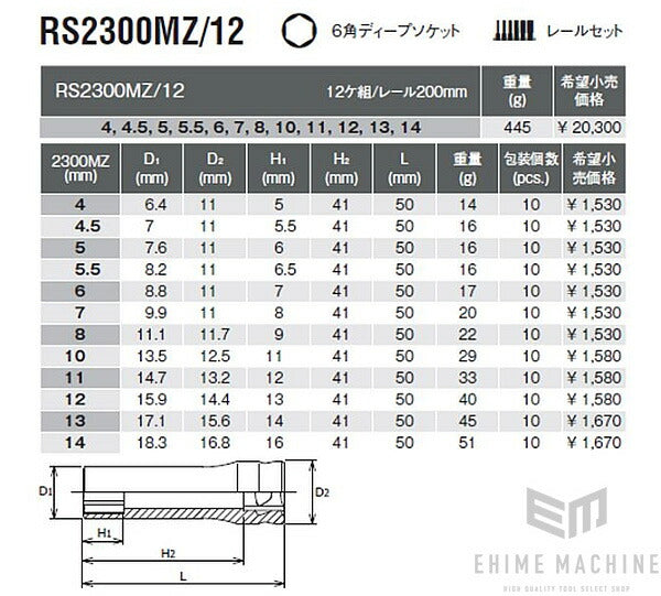 コーケンのソケットセットの画像4