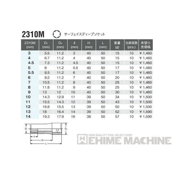 コーケン RS2310M/11 6.3sq. ハンドソケット サーフェイスディープソケット レールセット Ko-ken 工具