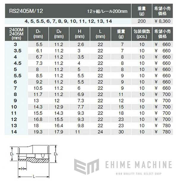 コーケンのハンドソケットの画像7