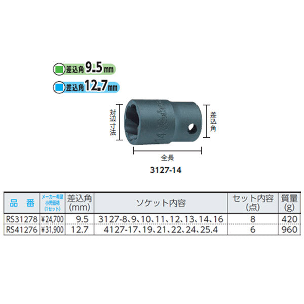 コーケン 9.5sq. ナットツイスターレールセット 8ヶ組 RS3127/8 Ko-ken 工具