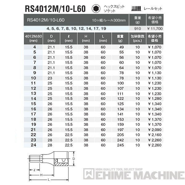 コーケン RS4012M/10-L60 12.7sq. ハンドソケット ヘックスビット