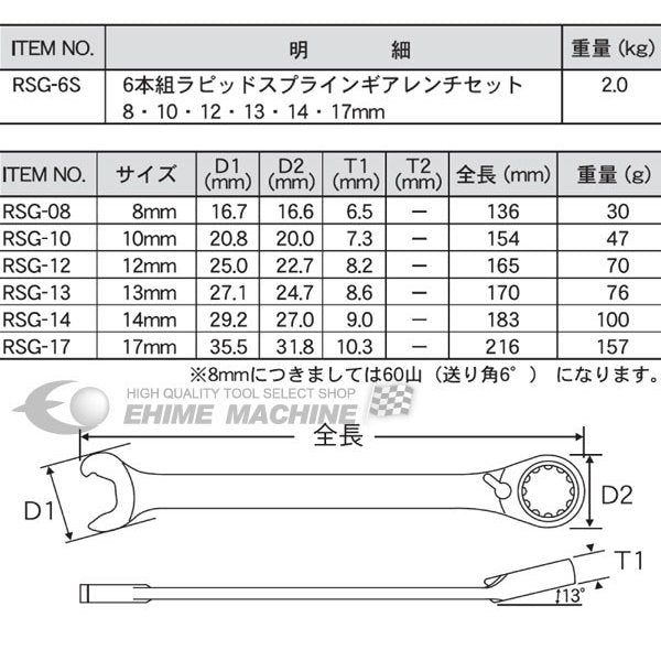 Pro-Auto ラピッドスプラインギヤレンチセット RSG-6S