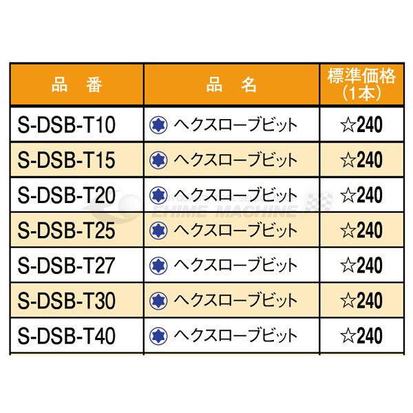シードニューのヘクスローブビットの画像2