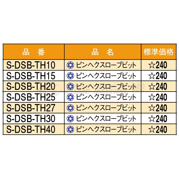 シードニューのヘクスローブビットの画像2