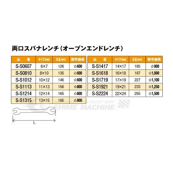 シーズニューのスパナの画像2
