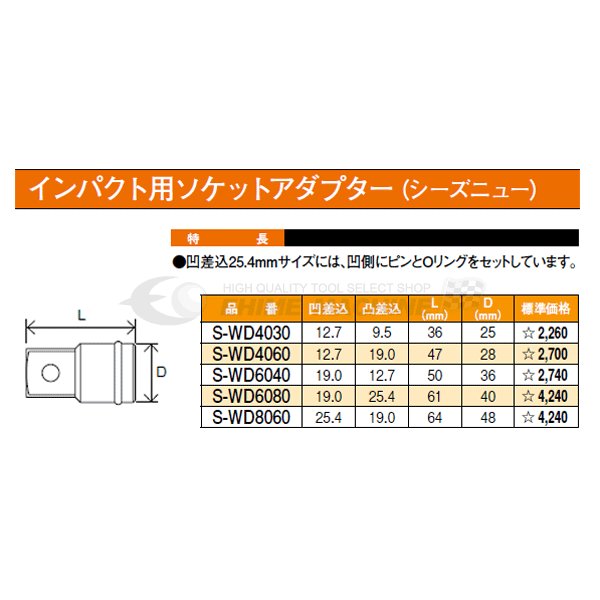 シードニューのアダプターの画像2