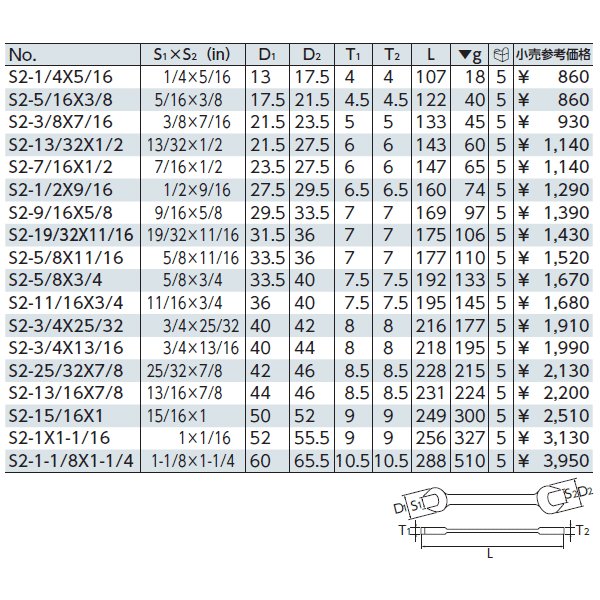 KTC スパナ 13/32X1/2インチ s2-13l32x1l2【エヒメマシン】
