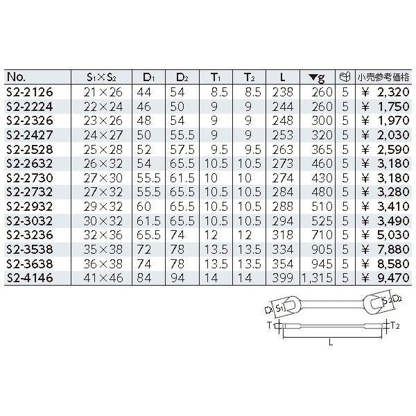 KTC スパナ s2-2427【工具のことならエヒメマシン】