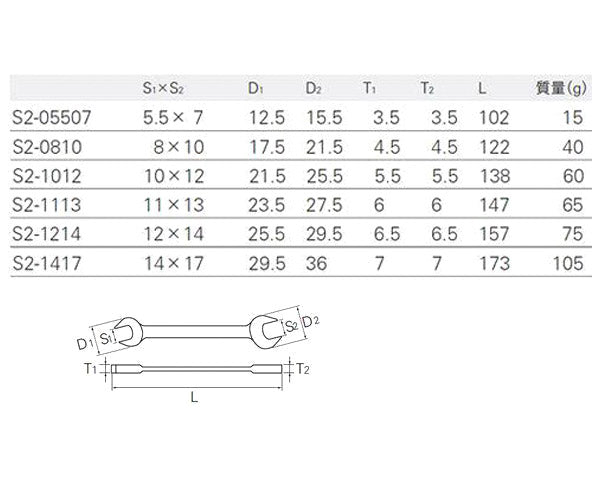 KTC スパナお買い得5点セット S2-5P (S2-0810,1012,1113,1214,1417) 工具